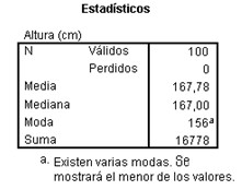 datos_sanitarios_SPSS/estadisticos_estadisticas datos_sanitarios_SPSS/estadisticos_estadisticas