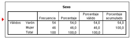 datos_sanitarios_SPSS/variable_sexo