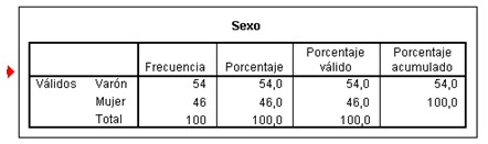 datos_sanitarios_SPSS/variable_sexo datos_sanitarios_SPSS/variable_sexo