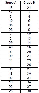 erradicacion_helicobacter_pylori/distribucion_aleatoria_pacientes