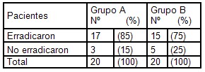 erradicacion_helicobacter_pylori/erradicaron_resultado_tratamiento erradicacion_helicobacter_pylori/erradicaron_resultado_tratamiento