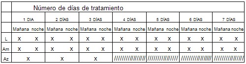 erradicacion_helicobacter_pylori/numero_dias_tratamiento erradicacion_helicobacter_pylori/numero_dias_tratamiento