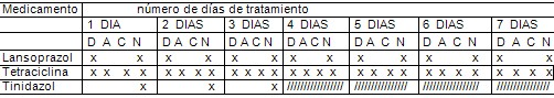 erradicacion_helicobacter_pylori/planilla_cumplimiento_tratamiento erradicacion_helicobacter_pylori/planilla_cumplimiento_tratamiento