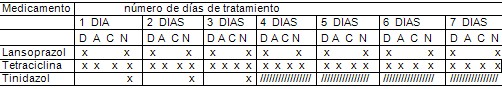 erradicacion_helicobacter_pylori/planilla_cumplimiento_tratamiento