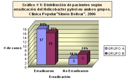 erradicacion_helicobacter_pylori/porcentaje_erradicados erradicacion_helicobacter_pylori/porcentaje_erradicados