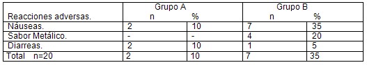 erradicacion_helicobacter_pylori/reacciones_adversas_medicamentos