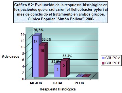 erradicacion_helicobacter_pylori/respuesta_anatomopatologica erradicacion_helicobacter_pylori/respuesta_anatomopatologica