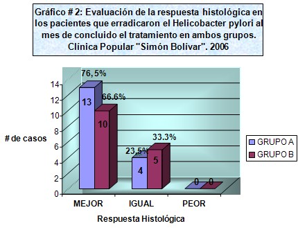 erradicacion_helicobacter_pylori/respuesta_anatomopatologica