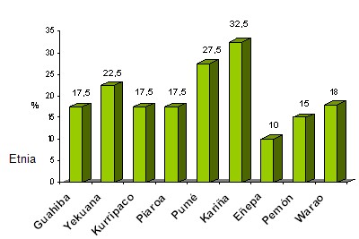 excrecion_urinaria_yodo_yoduria/porcentaje_yodurias_elevadas