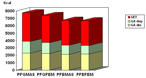 gasto_energetico_patinaje_velocidad/comparacion_sexos