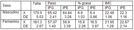 gasto_energetico_patinaje_velocidad/peso_talla_IMC_grasa gasto_energetico_patinaje_velocidad/peso_talla_IMC_grasa