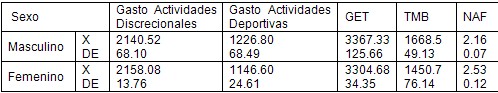 gasto_energetico_patinaje_velocidad/valor_promedio_tasa_metabolica gasto_energetico_patinaje_velocidad/valor_promedio_tasa_metabolica