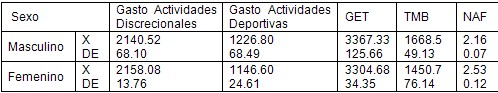 gasto_energetico_patinaje_velocidad/valor_promedio_tasa_metabolica