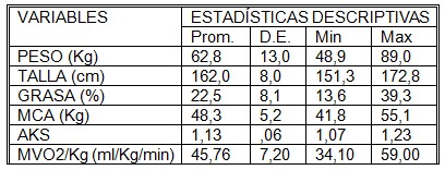 judocas_sexo_femenino/fuerza_estatica