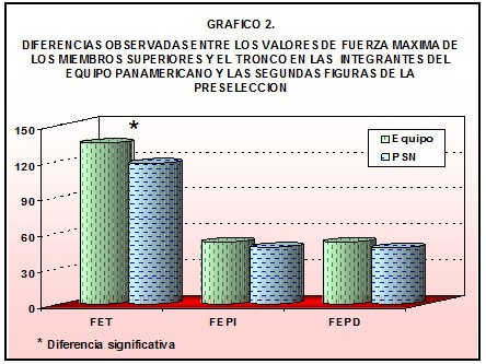 judocas_sexo_femenino/fuerza_maxima_miembros_tronco