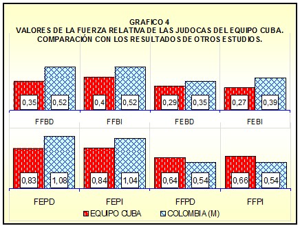 judocas_sexo_femenino/fuerza_relativa_judocas