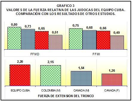 judocas_sexo_femenino/fuerza_relativa_tronco