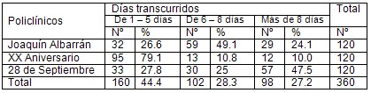 satisfaccion_rehabilitacion_fisioterapia/dias_tiempo_espera