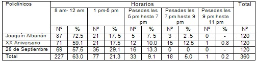 satisfaccion_rehabilitacion_fisioterapia/horario_atencion