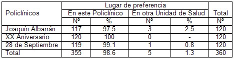 satisfaccion_rehabilitacion_fisioterapia/lugar_preferencia satisfaccion_rehabilitacion_fisioterapia/lugar_preferencia