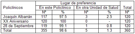 satisfaccion_rehabilitacion_fisioterapia/lugar_preferencia