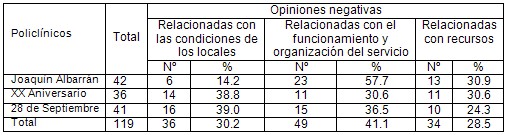 satisfaccion_rehabilitacion_fisioterapia/opiniones_negativas satisfaccion_rehabilitacion_fisioterapia/opiniones_negativas
