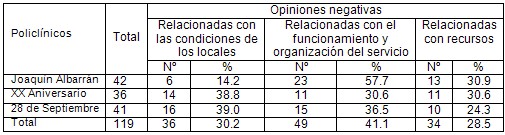 satisfaccion_rehabilitacion_fisioterapia/opiniones_negativas