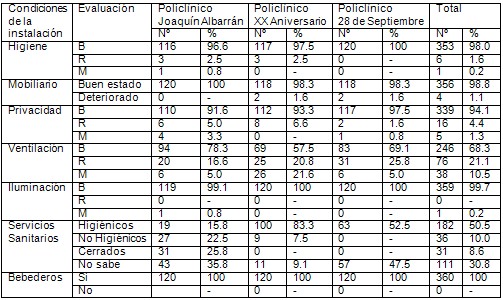 satisfaccion_rehabilitacion_fisioterapia/percepcion_condiciones_instalacion satisfaccion_rehabilitacion_fisioterapia/percepcion_condiciones_instalacion