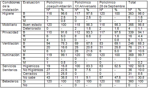 satisfaccion_rehabilitacion_fisioterapia/percepcion_condiciones_instalacion