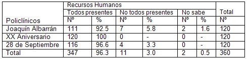 satisfaccion_rehabilitacion_fisioterapia/percepcion_disponibilidad_recursos_humanos