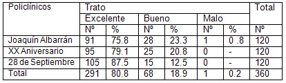 satisfaccion_rehabilitacion_fisioterapia/percepcion_trato