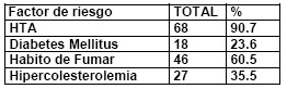 angina_inestable_aguda/factores_riesgo_cardiovascular