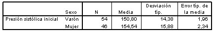 comparacion_medias_SPSS/estadisticos_grupo comparacion_medias_SPSS/estadisticos_grupo