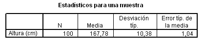 comparacion_medias_SPSS/estadisticos_muestra comparacion_medias_SPSS/estadisticos_muestra