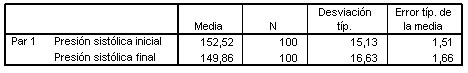 comparacion_medias_SPSS/estadisticos_muestras_relacionadas comparacion_medias_SPSS/estadisticos_muestras_relacionadas