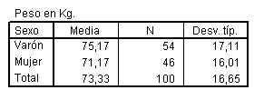 comparacion_medias_SPSS/informe_variable_dependiente