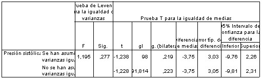 comparacion_medias_SPSS/prueba_muestras_independientes comparacion_medias_SPSS/prueba_muestras_independientes