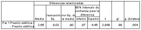comparacion_medias_SPSS/prueba_muestras_relacionadas comparacion_medias_SPSS/prueba_muestras_relacionadas