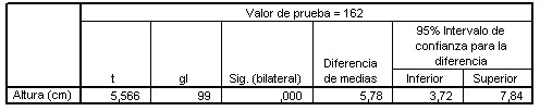 racion_medias_SPSS/prueba_para_muestra