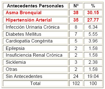 antecedent  logic