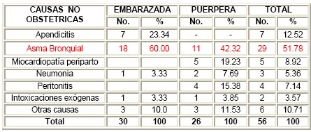 comportamiento_materna_grave/causas_no_obstetricas