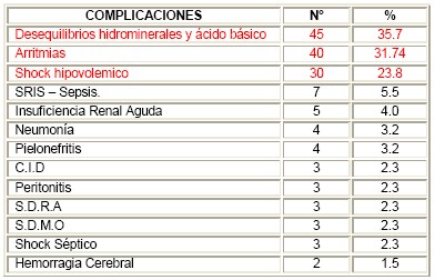 comportamiento_materna_grave/complicaciones_UCI_UTI