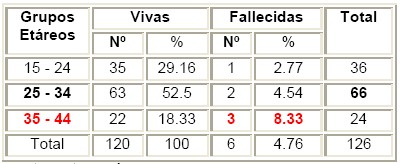 comportamiento_materna_grave/edad_fallecimiento comportamiento_materna_grave/edad_fallecimiento