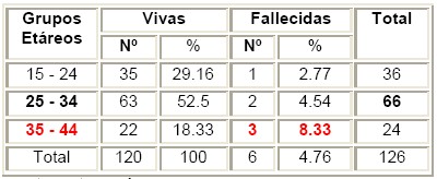 comportamiento_materna_grave/edad_fallecimiento