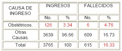 comportamiento_materna_grave/fallecidos_fallecimientos_ingresos comportamiento_materna_grave/fallecidos_fallecimientos_ingresos