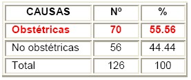 comportamiento_materna_grave/ingreso_UCI_causas_obstetricas