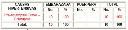 comportamiento_materna_grave/pre-eclampsia_eclampsia comportamiento_materna_grave/pre-eclampsia_eclampsia