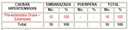 comportamiento_materna_grave/pre-eclampsia_eclampsia