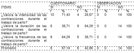 cuidados_enfermeria_embarazadas/borramiento_dilatacion_parto cuidados_enfermeria_embarazadas/borramiento_dilatacion_parto