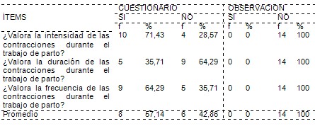 cuidados_enfermeria_embarazadas/borramiento_dilatacion_parto